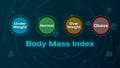 Body Mass Index Chart