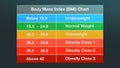 Body Mass Index Chart