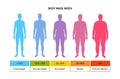 Body mass index man Royalty Free Stock Photo