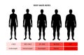 Body mass index man Royalty Free Stock Photo