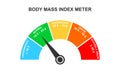 Body mass index meter. Infographic BMI dashboard with arrow. Weight measuring scale with underweight, normal, overweight