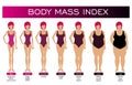 Body mass index. Set of silhouette of a female figure. Vector image Royalty Free Stock Photo