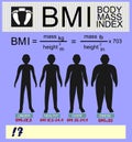 Body mass index and silhouettes of different versions of the calculation