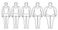Body mass index vector illustration from underweight to extremely obese.