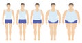 Body mass index vector illustration from underweight to extremely obese in flat style. Man with different obesity degrees.