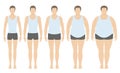 Body mass index vector illustration from underweight to extremely obese in flat style. Man with different obesity degrees.