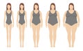 Body mass index vector illustration from underweight to extremely obese. Royalty Free Stock Photo