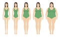 Body mass index vector illustration from underweight to extremly obese. Woman silhouettes with different obesity degrees. Royalty Free Stock Photo