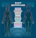 Body meridian system vector illustration scheme, Chinese energy acupuncture therapy diagram chart.