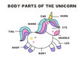 Body parts of cute cartoon unicorn. Scheme for children.