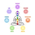 Body silhouette sitting in lotus position, hands in namaste mudra and seven chakras around. Meditating symbol isolated on white Royalty Free Stock Photo