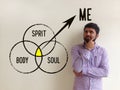 Body, Spirit and Soul - Me - healthy mind concept Royalty Free Stock Photo