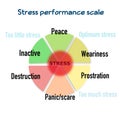 Body stress performance scale, educational sheet