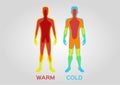 Body temperature / warm cold / feeling and emotion