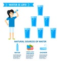 Body water drink infographics health people diet lifestyle concept brochure infochart vector illustration Royalty Free Stock Photo