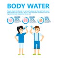 Body water drink infographics health people diet lifestyle concept brochure infochart vector illustration