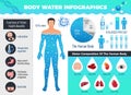Body And Water Infographic Set Royalty Free Stock Photo
