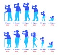 Body water percentage. Different age people drinking from bottle and refresh body water level. Man and woman silhouette vector