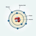 Bohr atomic model of a nitrogen atom. vector illustration