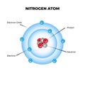 Bohr atomic model of a nitrogen atom. vector illustration for science Royalty Free Stock Photo