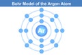 Bohr model of the Argon atom