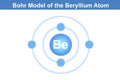 Bohr model of the beryllium atom