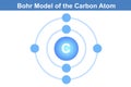 Bohr model of the Carbon atom Royalty Free Stock Photo