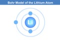 Bohr model of the lithium atom