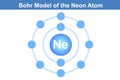 Bohr model of the neon atom