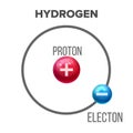 Bohr Model Of Scientific Hydrogen Atom Vector