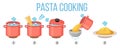 Boil pasta recipe, instruction steps for cooking in pot. Spaghetti in saucepan, colander and plate. Vector pasta Royalty Free Stock Photo