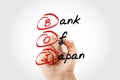 BOJ - Bank Of Japan acronym