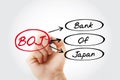 BOJ - Bank Of Japan acronym