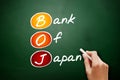 BOJ - Bank Of Japan acronym