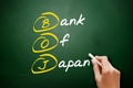 BOJ - Bank Of Japan acronym