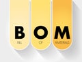 BOM - Bill Of Materials acronym, business concept background Royalty Free Stock Photo