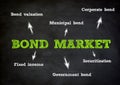 Bond Market concept