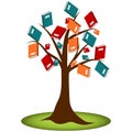 Book Reading Knowledge Tree