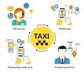 Booking taxi