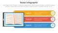 books education collection for infographic template banner with online tablet reading digital with round rectangle description