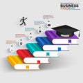 Books step business education infographic