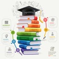 Books step education infographics. Royalty Free Stock Photo