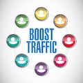 boost traffic people diagram illustration design