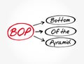 BOP - Bottom of the Pyramid acronym, business concept background