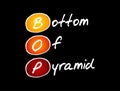 BOP - Bottom of the Pyramid acronym