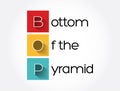 BOP - Bottom of the Pyramid acronym, business concept background