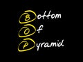 BOP - Bottom of the Pyramid