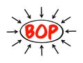 BOP Bottom Of the Pyramid - the largest, but poorest socio-economic group, acronym text with arrows