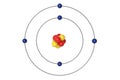 Boron Atom Bohr model with proton, neutron and electron