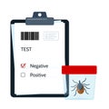 Borreliosis test. Encephalitis test. Prevention of infections transmitted by mite